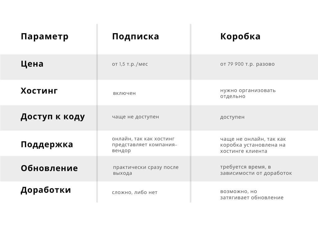 CMS для интернет-магазина. Полный обзор - 7798